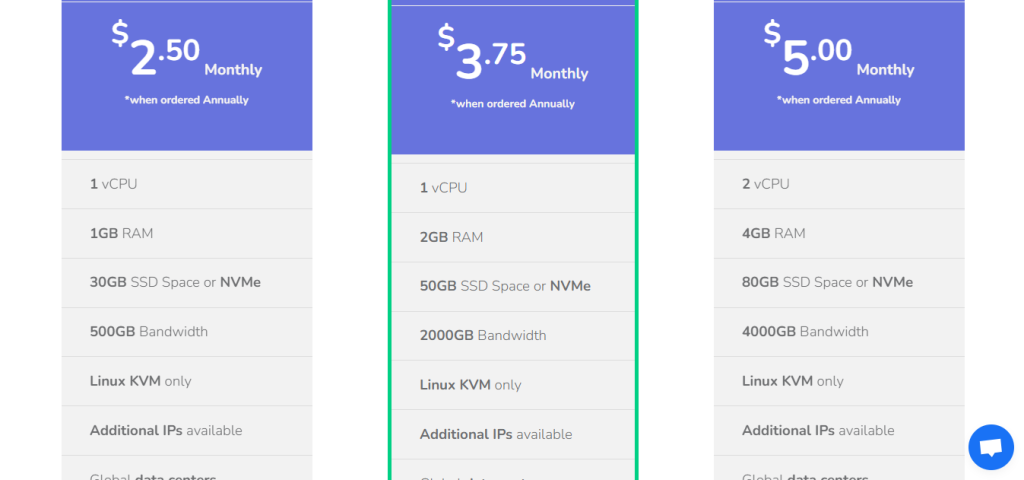 VPS Hosting Provider And Automation In 2024: Is It A Super Charge To The Experience?